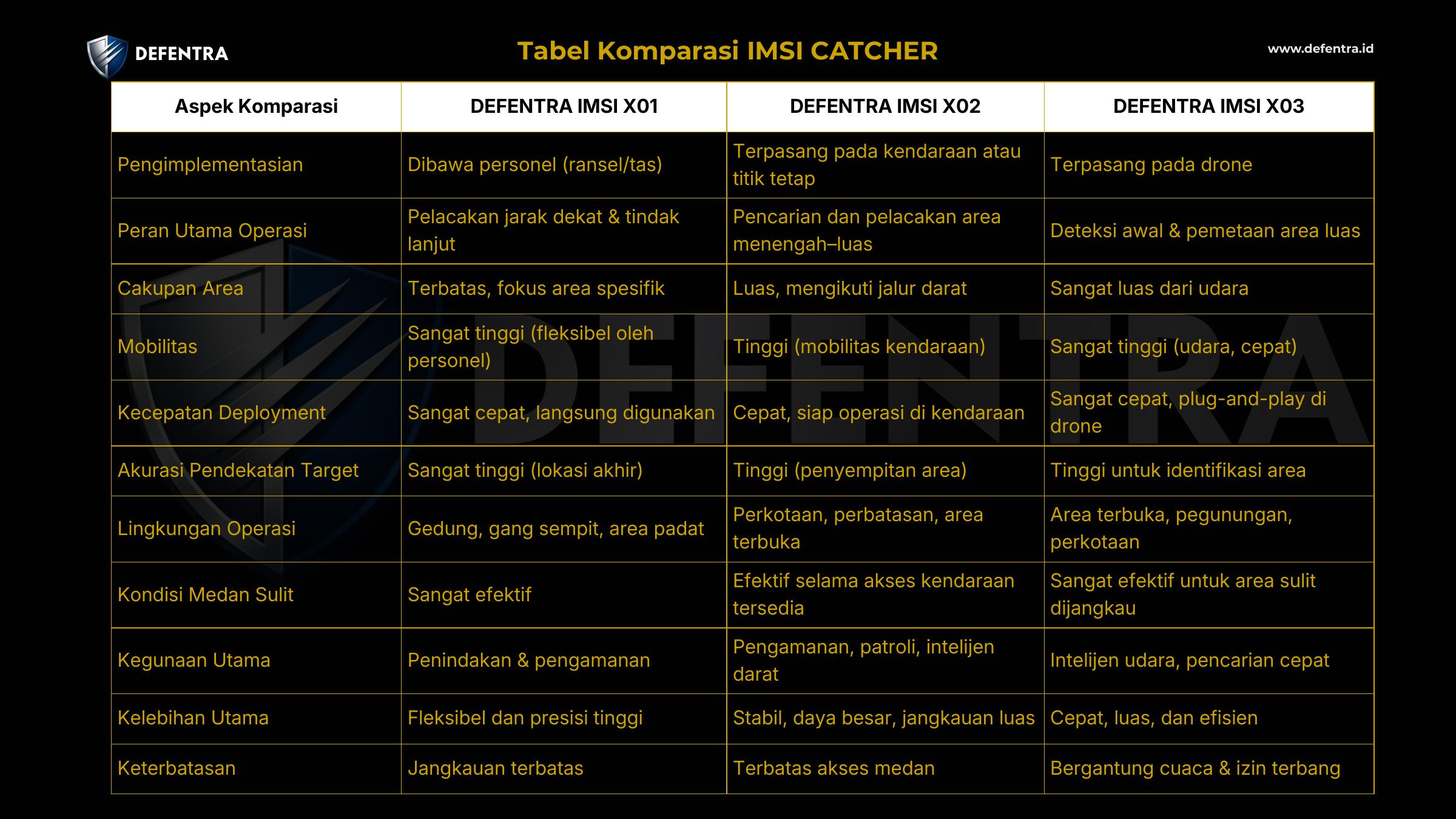 Tabel komparasi dari PDF