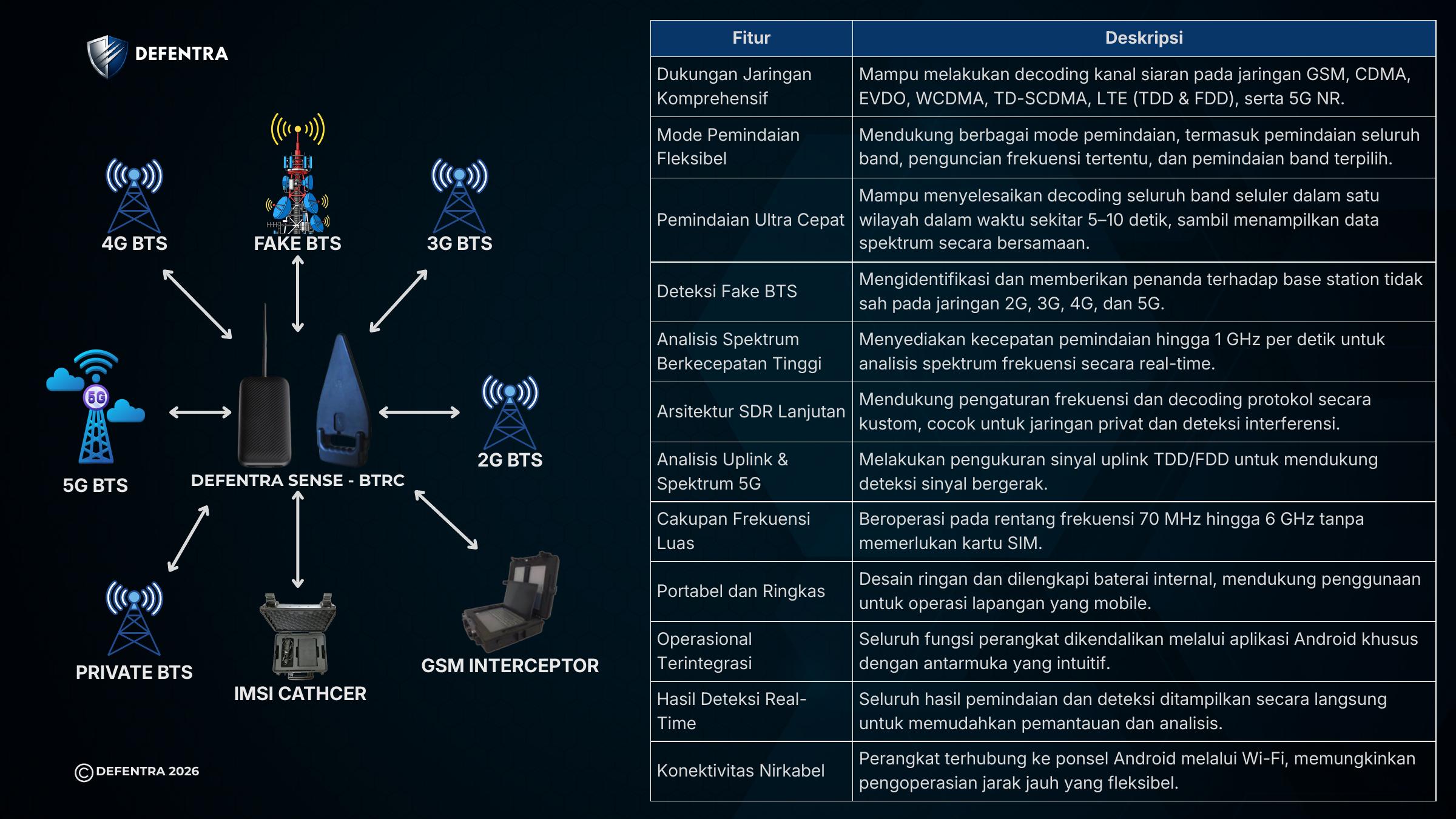 DEFENTRA SENSE BTRC feature sheet